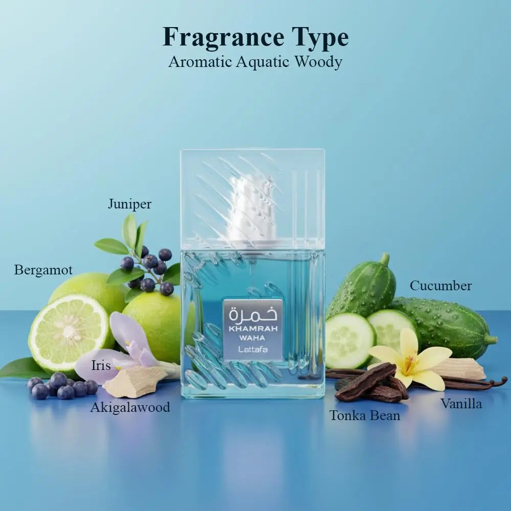 Perfume bottle with fragrance type description and labeled ingredients on a blue background