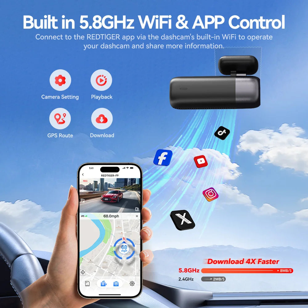 Car dashboard with a dashcam, smartphone displaying app interface, and text about 5.8GHz WiFi and APP control.  Product s a REDTIGER F9 Dash Cam 4K Dash Camera Front and Rear WiFi GPS Car Camera.