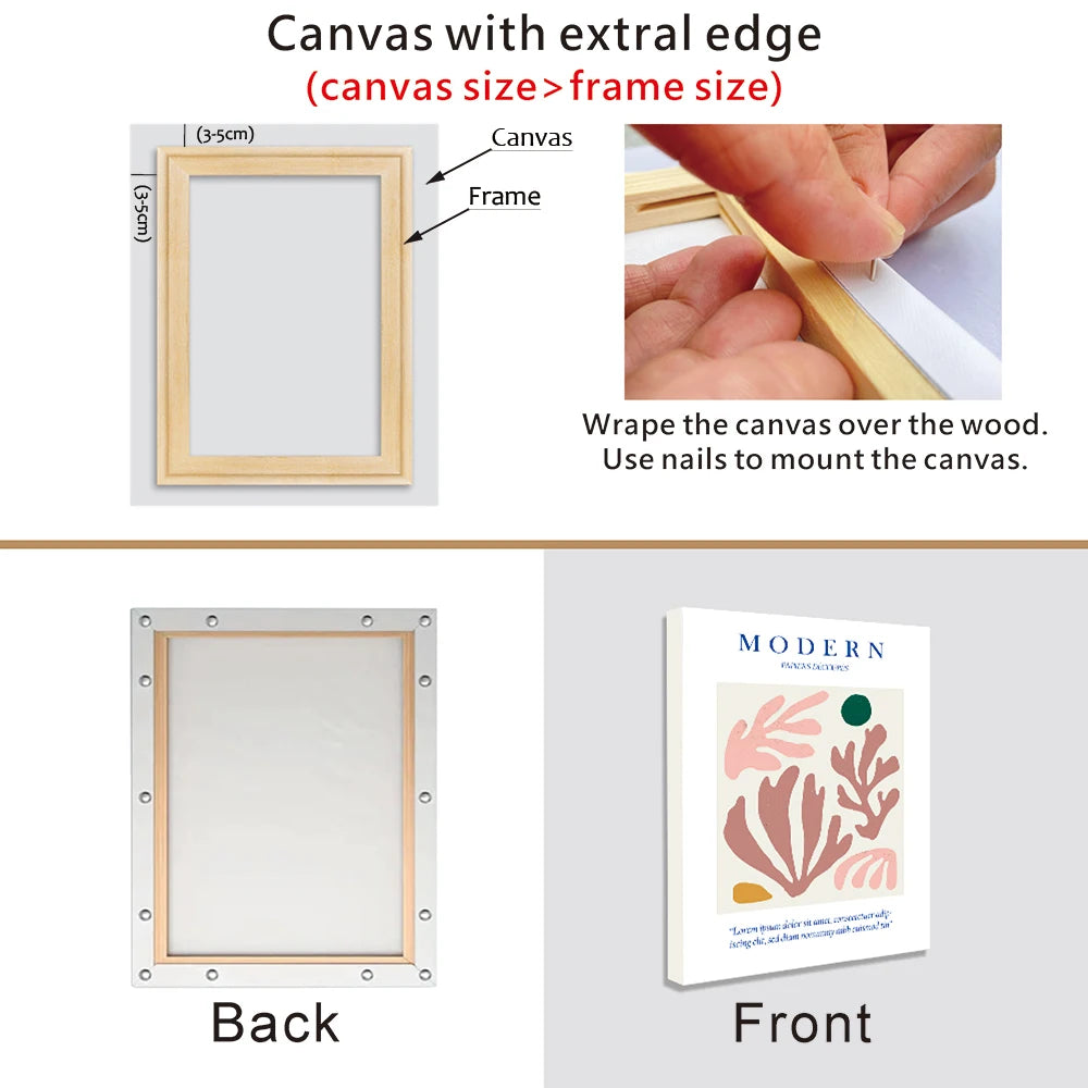 Instructions for mounting a canvas over a frame with an extra edge.