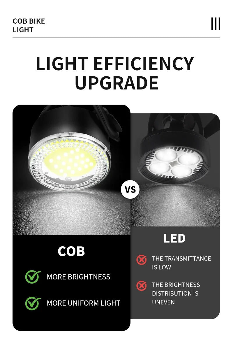 BUCKLOS Cycling Lights COB Bicycle Premium Quality Replacement Accessory