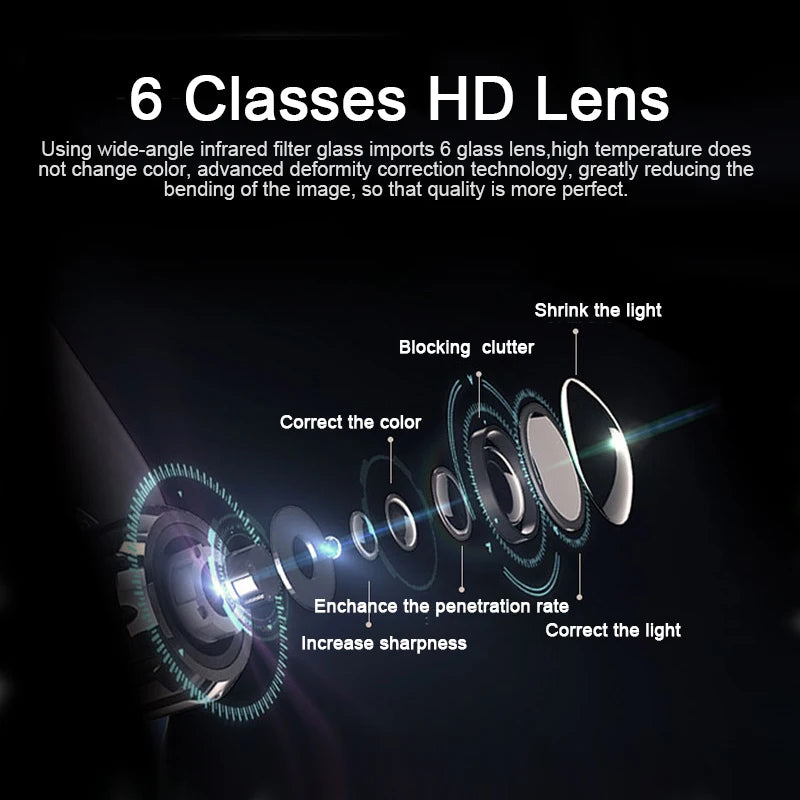 Diagram of 6 classes HD lens with text on a dark background E-ACE 1080P Car DVR B12 Dash Cam Touch Sensitive Dash Camera WDR G sensor Night Vision