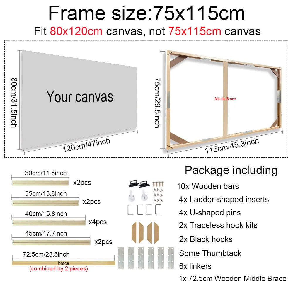 Canvas frame size chart with dimensions and package contents for a 75x115cm frame.