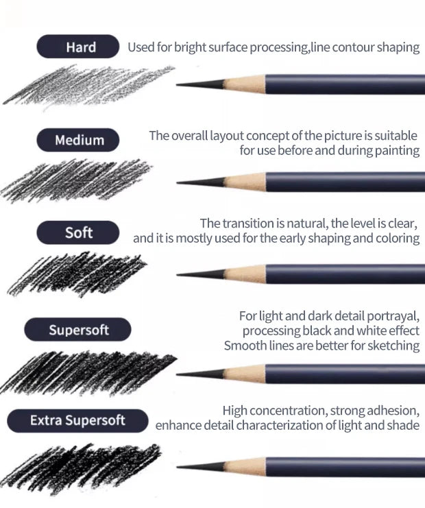 Faber-Castell Goldfaber Charcoal Pencils — 5 or 10 Piece Mixed Set