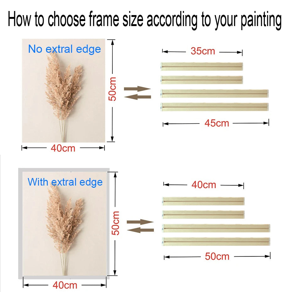 Instructions on how to choose frame size for a painting with measurements shown.