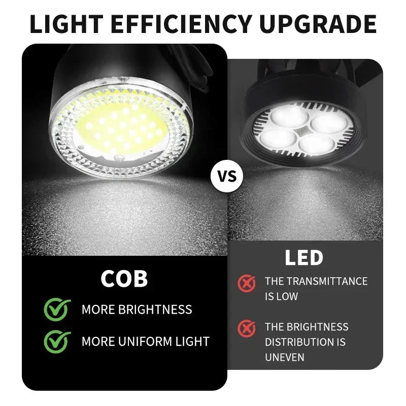 BUCKLOS Bike Light COB Front Premium Quality Replacement Accessory