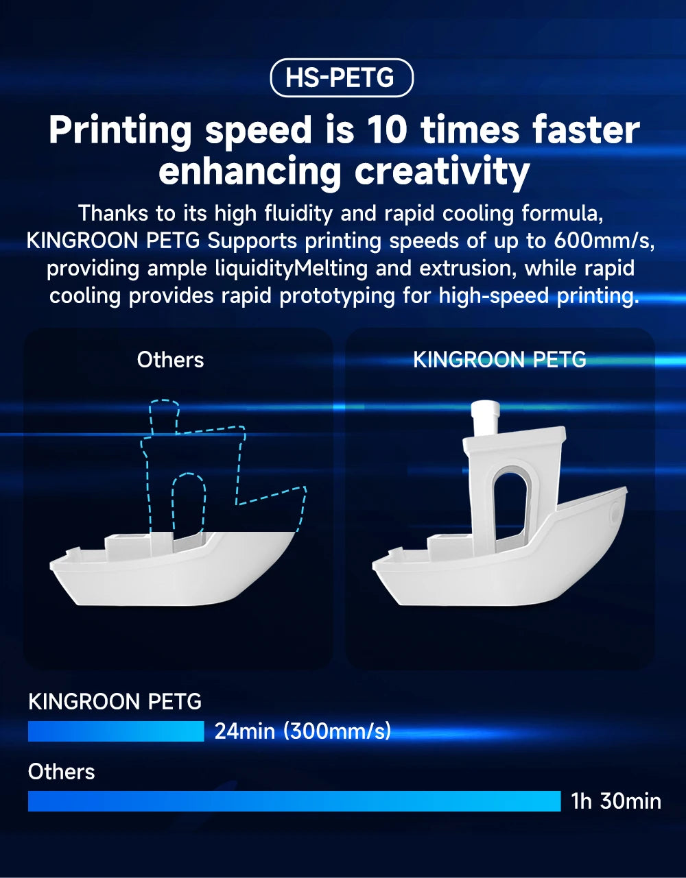KINGROON 5/10KG Hyper PETG Filament, High Speed 3D Printer Filament,1kg/Spool (2.2lbs), 3D Printer Filament Good Toughness Non-Toxic