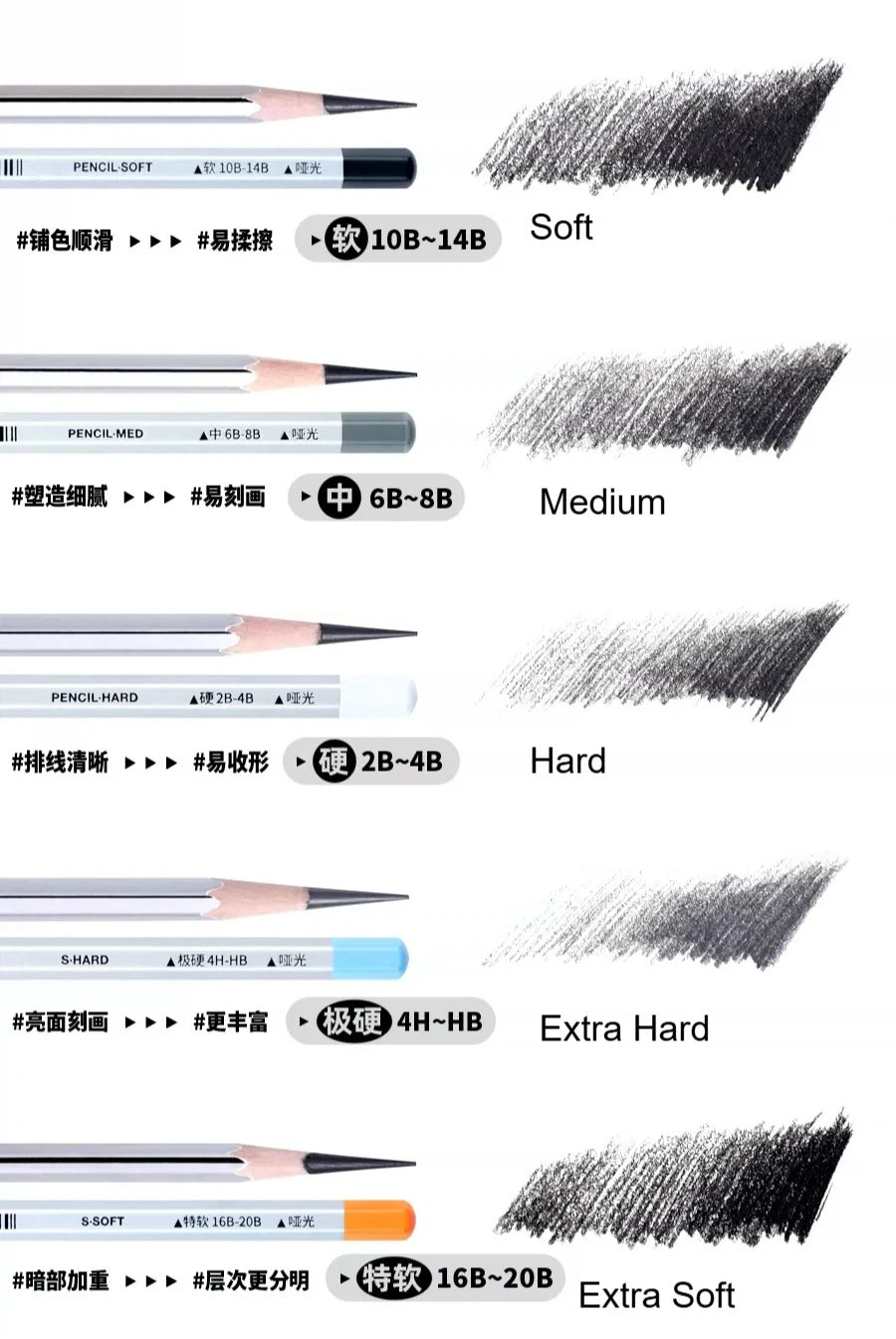 Miya Matte Charcoal Pencils — Choose Your Hardness