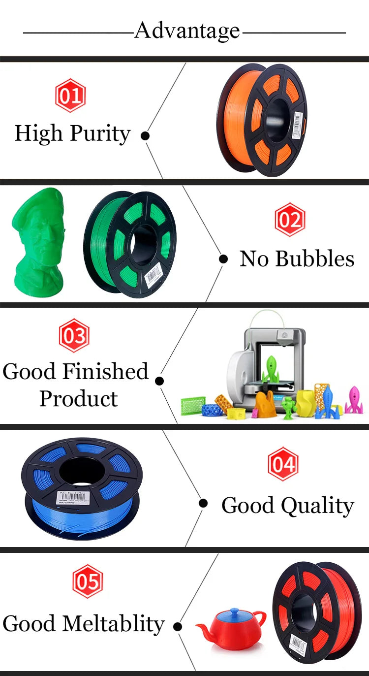 5KG PLA PETG TPU Filament 1.75mm High Quality 3D Printing Material Degradable Eco-friendly For 3D Printer Plastic 5 Rolls