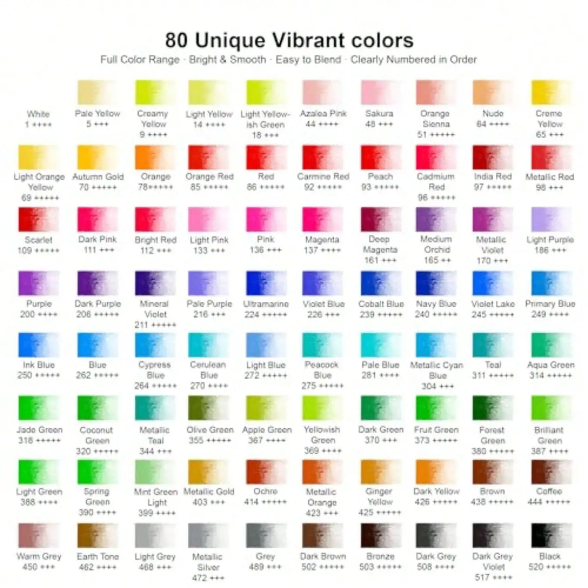 Colored Pencil Set, 80 Oil-Based Soft Core 2B, for Artists & Adult Coloring