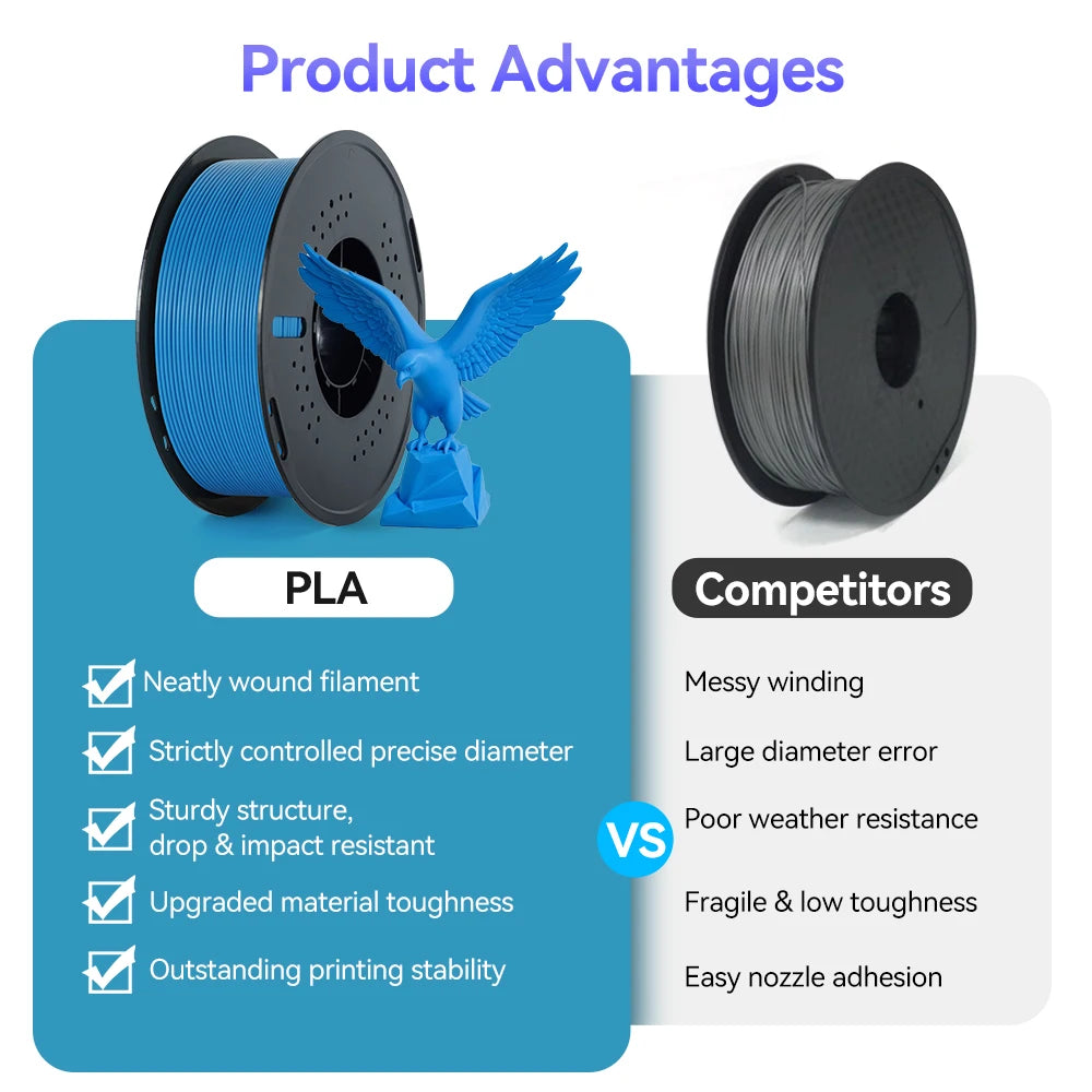 KINGROON 10KG/22LBS Multicolor PLA Filament 1KG/Roll 1.75mm For 3D Printer Material for 3D Printing 3D Printer Filament Free Shipping