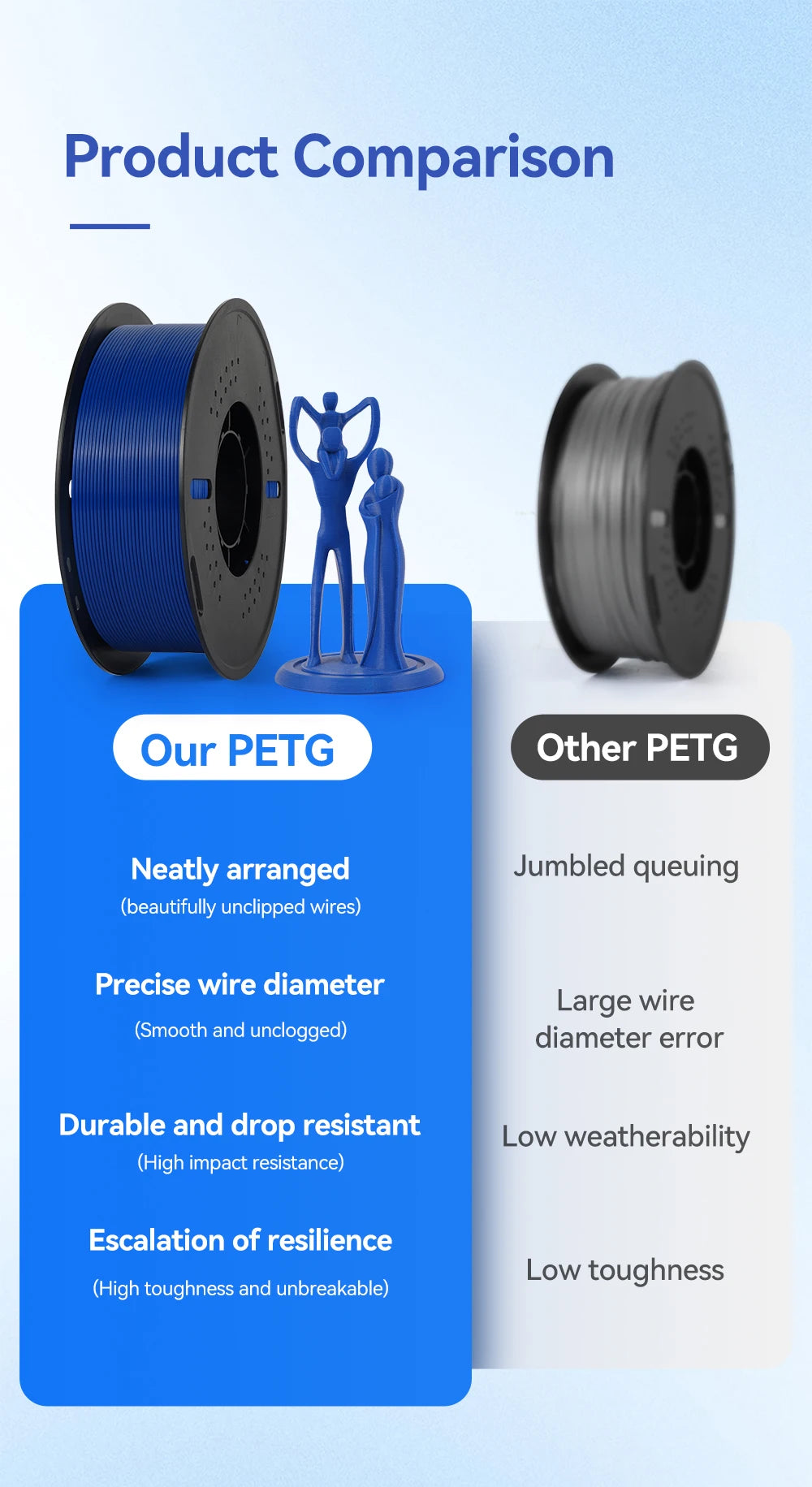 KINGROON 10KG 1.75mm PETG Filament Tangle-Free, High Quality 3D Printing Eco-friendly Plastic Consumables 22LBS, Vacuum Packaging 3D Printing
